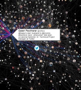 Twitter map shows employee relationships over the course of a week.